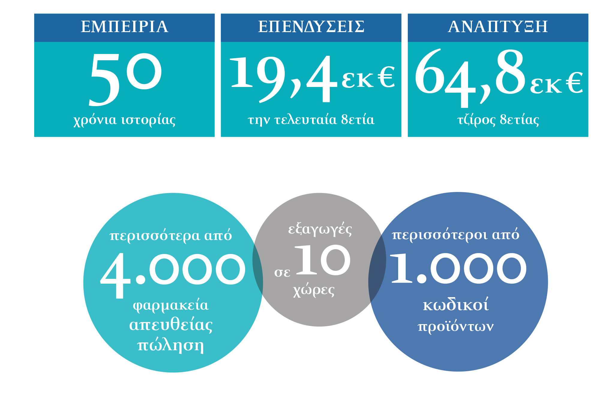 KARABINIS MEDICAL SA- Μία υγιής εταιρεία που προσφέρει